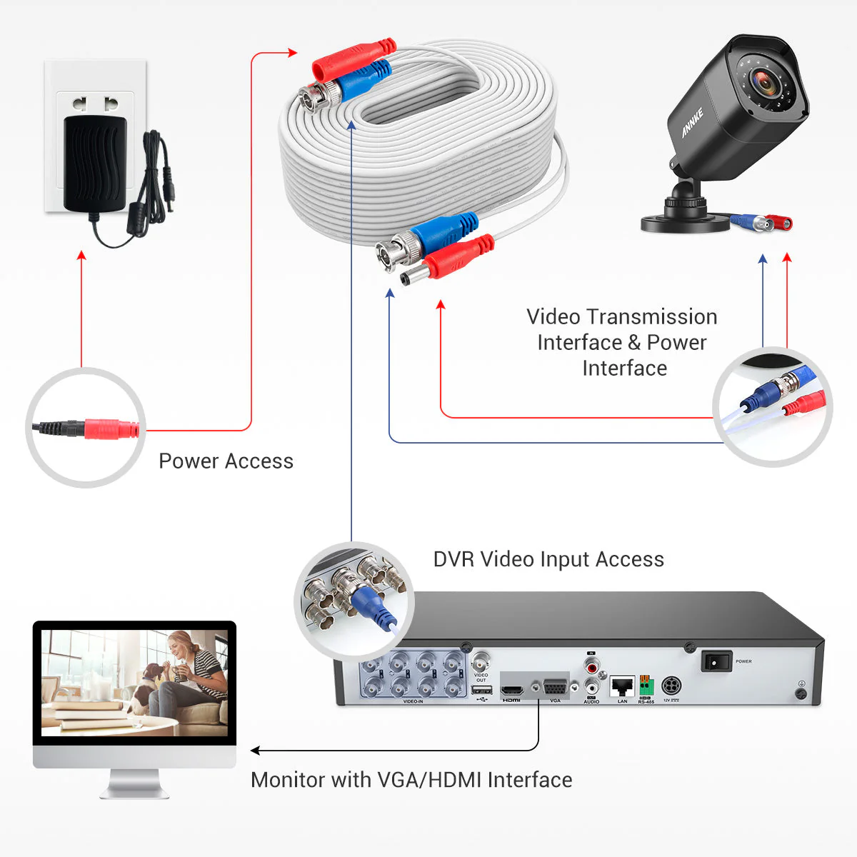 Fire Rated 100% UL-Certified 30 m/100 ft All-in-One BNC Video Power Cables - Image 5